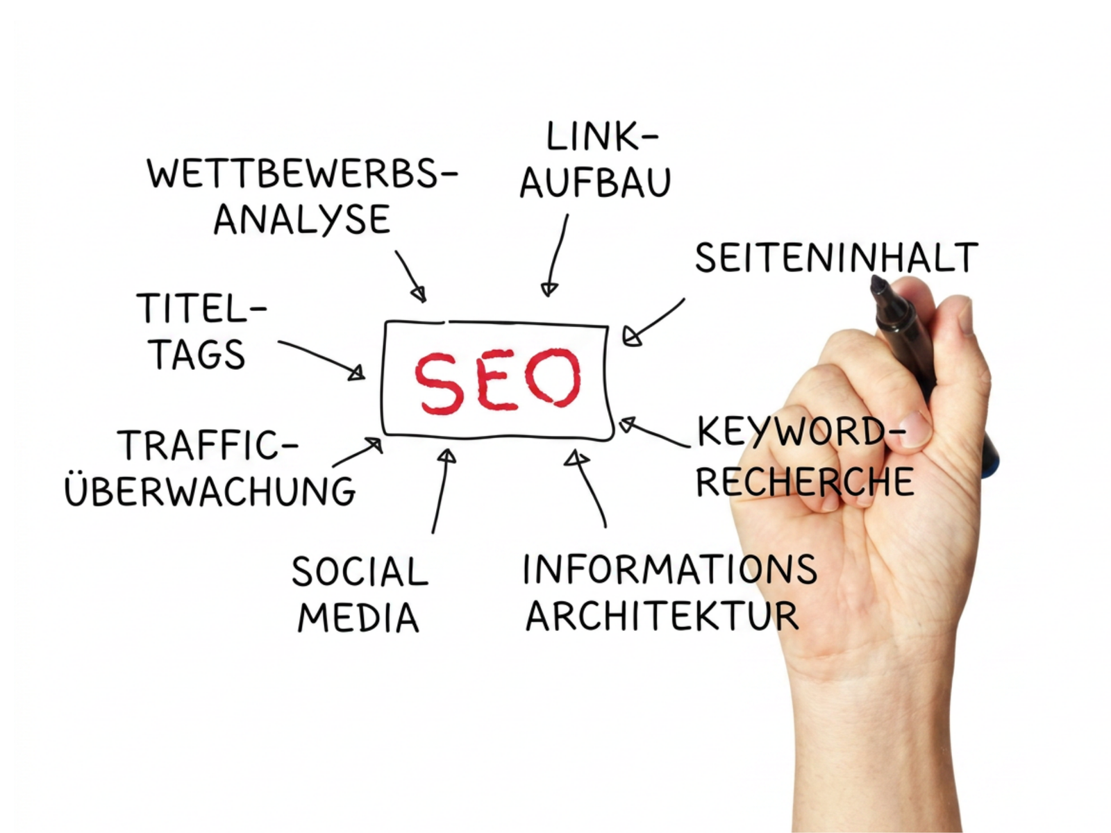 SEO Grafik