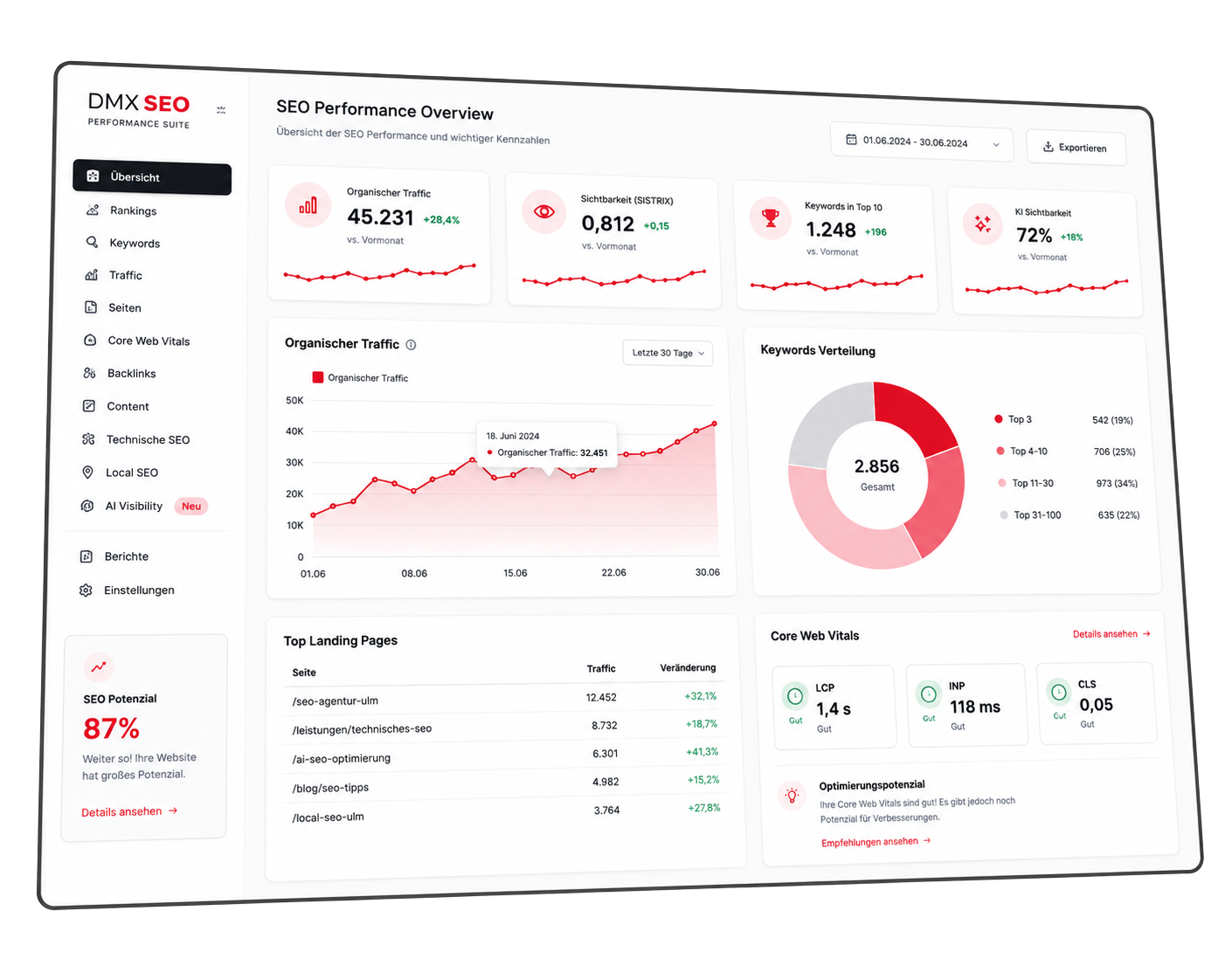 SEO Performance Dashboard & Technical Analysis